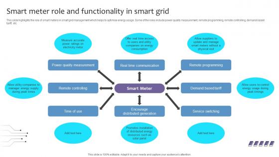 Empowering The Future Smart Meter Role And Functionality In Smart Grid IoT SS V Empowering The Future Smart Meter Role And Functionality In Smart Grid IoT SS V