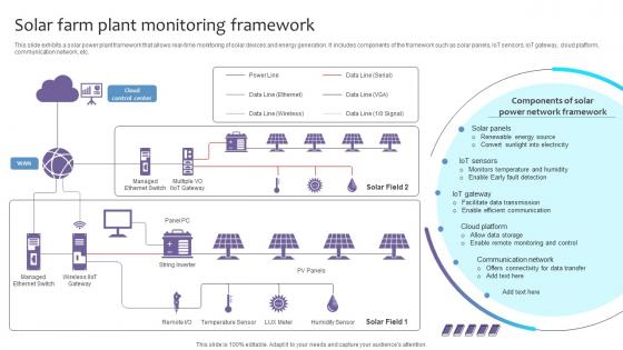 Empowering The Future Solar Farm Plant Monitoring Framework IoT SS V Empowering The Future Solar Farm Plant Monitoring Framework IoT SS V