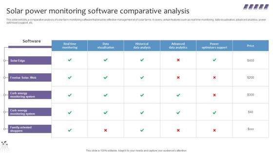 Empowering The Future Solar Power Monitoring Software Comparative Analysis IoT SS V Empowering The Future Solar Power Monitoring Software Comparative Analysis IoT SS V