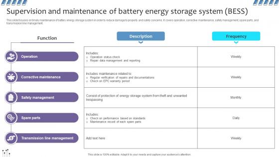 Empowering The Future Supervision And Maintenance Of Battery Energy Storage IoT SS V
