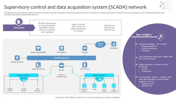 Empowering The Future Supervisory Control And Data Acquisition System IoT SS V Empowering The Future Supervisory Control And Data Acquisition System IoT SS V