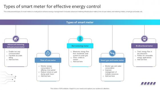 Empowering The Future Types Of Smart Meter For Effective Energy Control IoT SS V