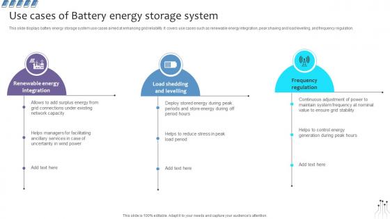 Empowering The Future Use Cases Of Battery Energy Storage System IoT SS V Empowering The Future Use Cases Of Battery Energy Storage System IoT SS V