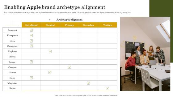 Enabling Apple Brand Archetype Apple Branding Strategy To Become Market Leader Themes Pdf