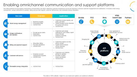 Enabling Omnichannel Communication Digital Transformation Journey PPT Template DT SS V Enabling Omnichannel Communication Digital Transformation Journey PPT Template DT SS V