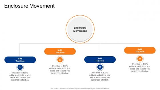 Enclosure Movement In Powerpoint And Google Slides Cpb