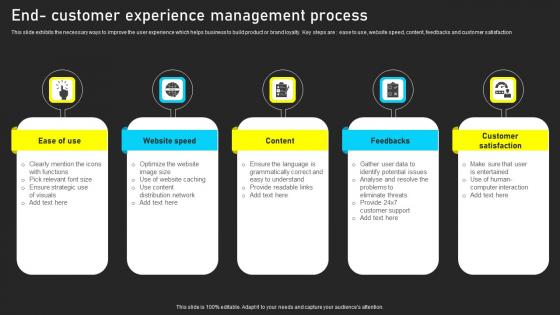 End Customer Experience Management Process Guidelines Pdf