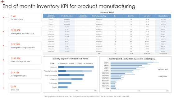 End Of Month Inventory KPI For Product Manufacturing PPT Template SS