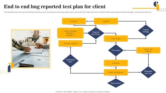 End To End Bug Reported Test Plan For Client Slides Pdf