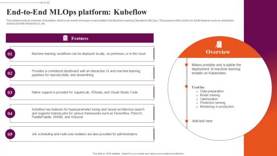End To End MLOps Platform Kubeflow Exploring Machine Learning Operations Sample Pdf