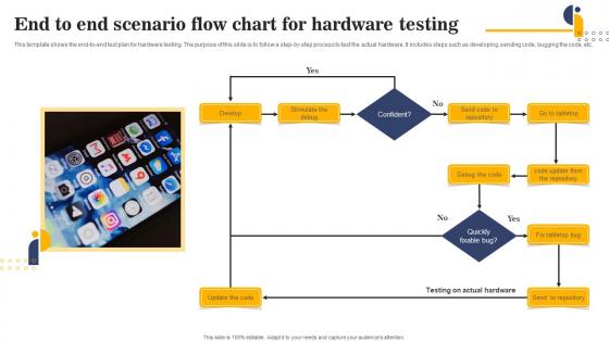 End To End Scenario Flow Chart For Hardware Testing Portrait Pdf