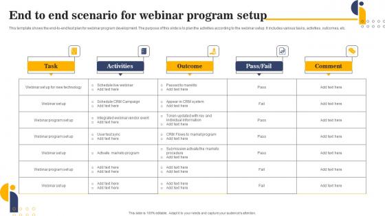 End To End Scenario For Webinar Program Setup Rules Pdf