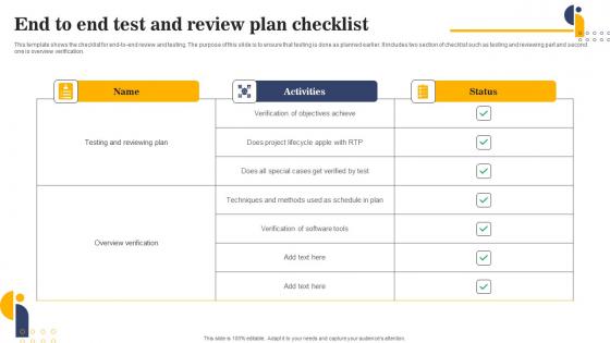 End To End Test And Review Plan Checklist Rules Pdf End To End Test And Review Plan Checklist Rules Pdf