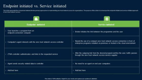 Endpoint Initiated Vs Service Initiated Zero Trust Network Security Microsoft Pdf