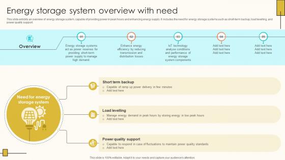 Energy Storage System Overview With Need Internet Of Things Solutions To Enhance Energy IoT SS V Energy Storage System Overview With Need Internet Of Things Solutions To Enhance Energy IoT SS V