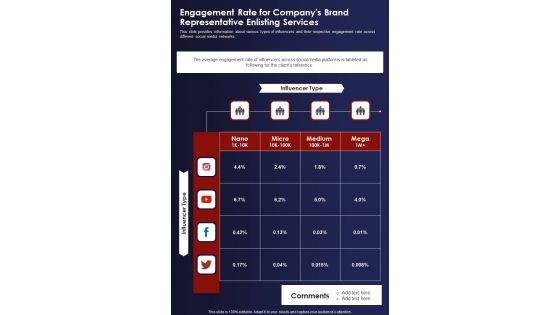 Engagement Rate For Companys Brand Representative Enlisting Services One Pager Sample Example Document