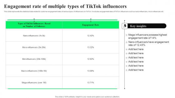 Engagement Rate Of Multiple Types TikTok Advertising Strategies To Provide Effective Background Pdf