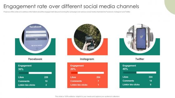 Engagement Rate Over Different Social Entrepreneurs Roadmap To Effective Inspiration Pdf