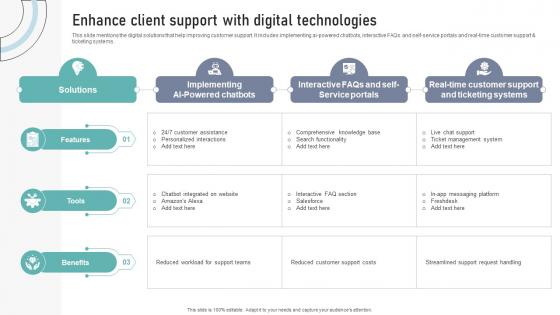 Enhance Client Support With Digital Technologies DT SS V Enhance Client Support With Digital Technologies DT SS V