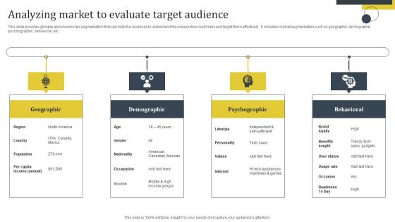 Enhance Customer Retention Analyzing Market To Evaluate Target Audience Template Pdf Enhance Customer Retention Analyzing Market To Evaluate Target Audience Template Pdf