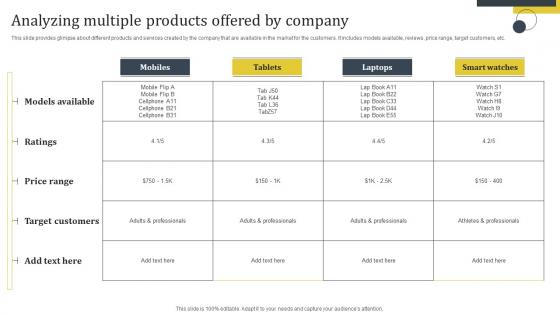 Enhance Customer Retention Analyzing Multiple Products Offered By Company Sample Pdf