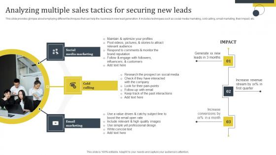 Enhance Customer Retention Analyzing Multiple Sales Tactics For Securing New Leads Template Pdf