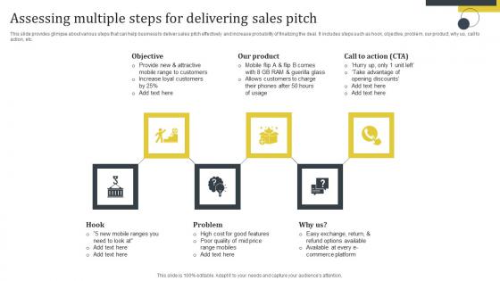 Enhance Customer Retention Assessing Multiple Steps For Delivering Sales Pitch Background Pdf