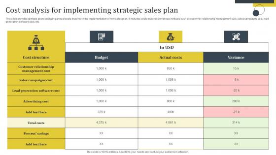 Enhance Customer Retention Cost Analysis For Implementing Strategic Sales Plan Topics Pdf