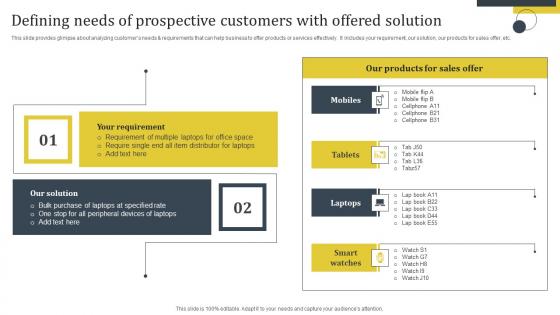 Enhance Customer Retention Defining Needs Of Prospective Customers With Offered Pictures Pdf Enhance Customer Retention Defining Needs Of Prospective Customers With Offered Pictures Pdf