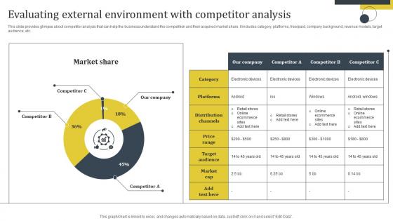 Enhance Customer Retention Evaluating External Environment With Competitor Analysis Sample Pdf