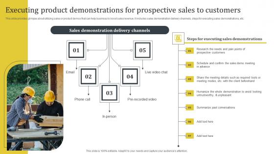 Enhance Customer Retention Executing Product Demonstrations For Prospective Sales Inspiration Pdf