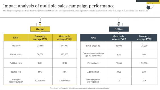 Enhance Customer Retention Impact Analysis Of Multiple Sales Campaign Performance Ideas Pdf