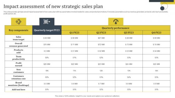 Enhance Customer Retention Impact Assessment Of New Strategic Sales Plan Clipart Pdf