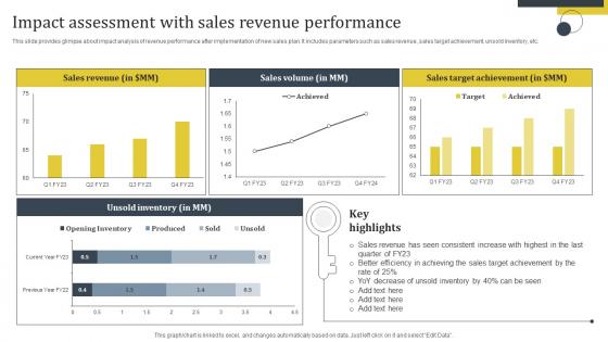 Enhance Customer Retention Impact Assessment With Sales Revenue Performance Rules Pdf