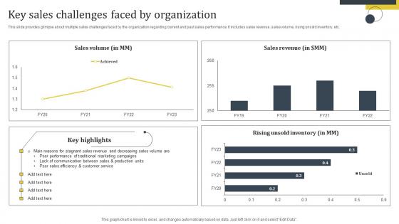 Enhance Customer Retention Key Sales Challenges Faced By Organization Diagrams Pdf