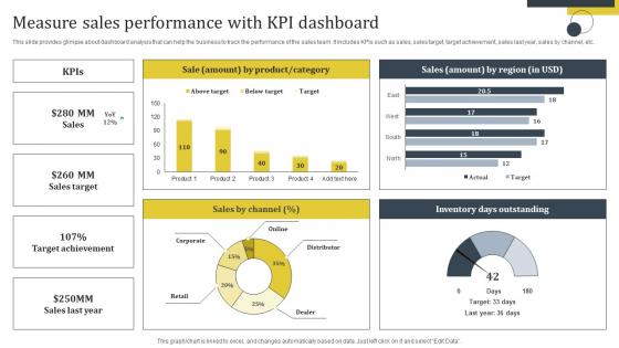 Enhance Customer Retention Measure Sales Performance With Kpi Dashboard Template Pdf