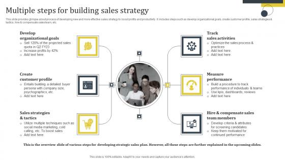 Enhance Customer Retention Multiple Steps For Building Sales Strategy Topics Pdf