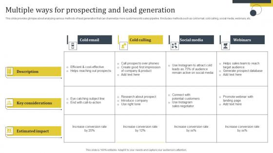 Enhance Customer Retention Multiple Ways For Prospecting And Lead Generation Background Pdf