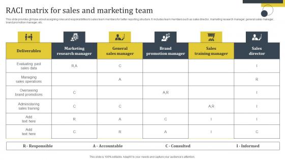 Enhance Customer Retention Raci Matrix For Sales And Marketing Team Download Pdf