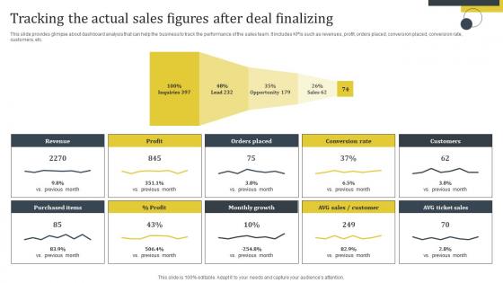 Enhance Customer Retention Tracking The Actual Sales Figures After Deal Finalizing Graphics Pdf