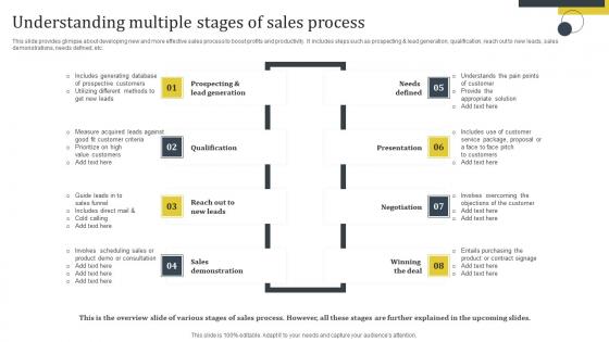 Enhance Customer Retention Understanding Multiple Stages Of Sales Process Elements Pdf