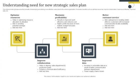 Enhance Customer Retention Understanding Need For New Strategic Sales Plan Microsoft Pdf