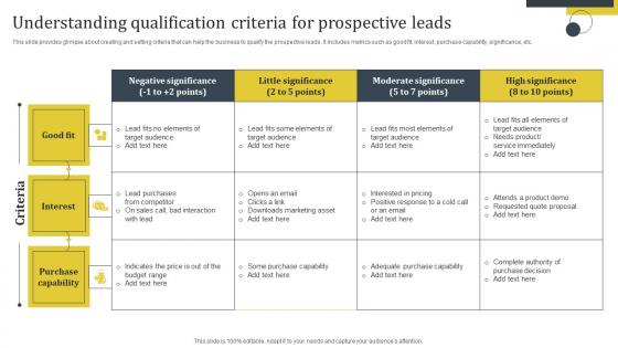 Enhance Customer Retention Understanding Qualification Criteria For Prospective Leads Topics Pdf
