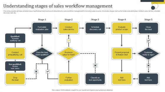 Enhance Customer Retention Understanding Stages Of Sales Workflow Management Sample Pdf