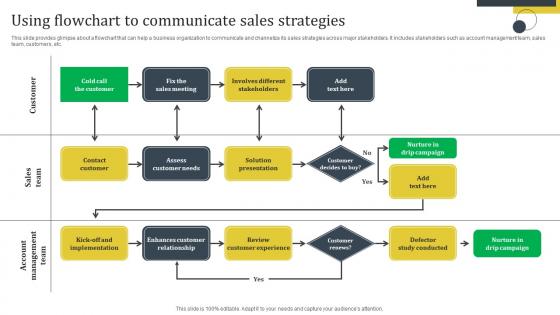 Enhance Customer Retention Using Flowchart To Communicate Sales Strategies Icons Pdf