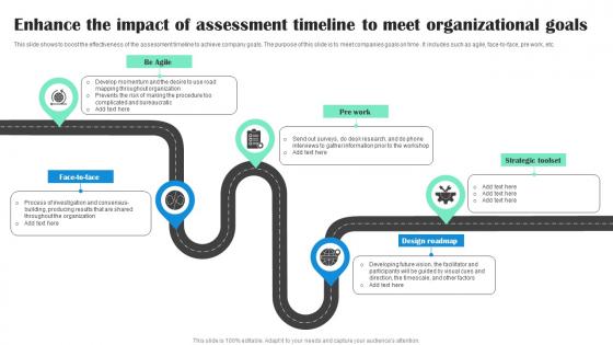 Enhance The Impact Of Assessment Timeline To Meet Organizational Goals Infographics Pdf