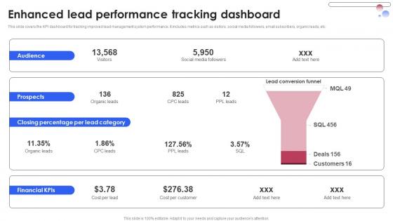 Enhanced Lead Performance Tracking Various Techniques For Managing Rules PDF