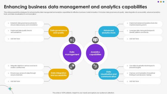 Enhancing Business Data Management And Analytics Capabilities DT SS V