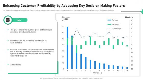 Enhancing Customer Profitability By Assessing Increasing Profitability Through Better Product