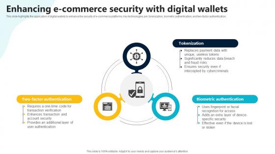 Enhancing E Commerce Security With Digital Wallets In Depth Guide To Digital Wallets Fin SS V Enhancing E Commerce Security With Digital Wallets In Depth Guide To Digital Wallets Fin SS V